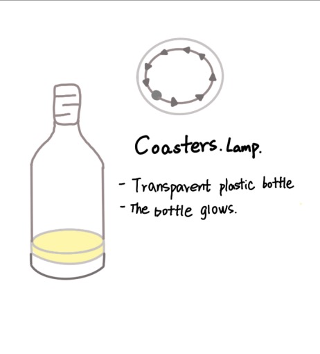 Summary: Amplifies light using a plastic bottle.